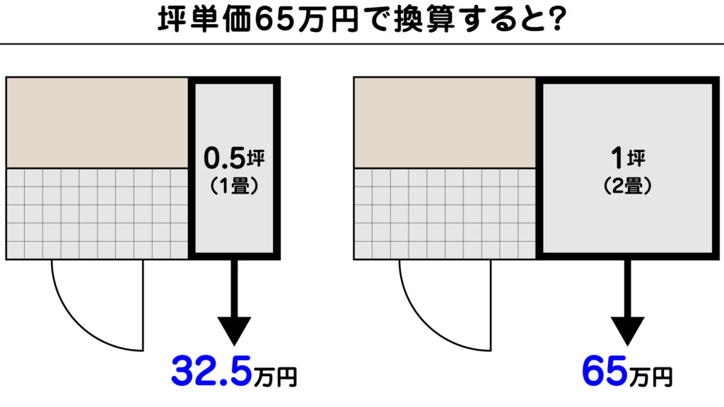 コストで考える玄関収納の広さ Arch 滋賀で高気密高断熱のエコハウス Heat 耐震等級3の地震に強い省エネ住宅
